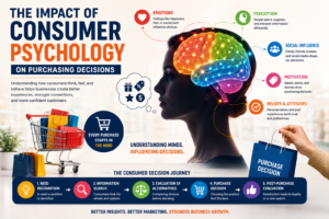The Impact of Consumer Psychology on Purchasing Decisions 62ee6ee9 0e68 4464 8ce0 9604caba4b5a