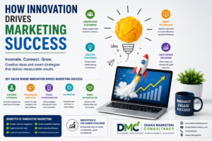 How Innovation Drives Marketing Success abf348cd ef15 4880 96f0 f0e6acc26f3e